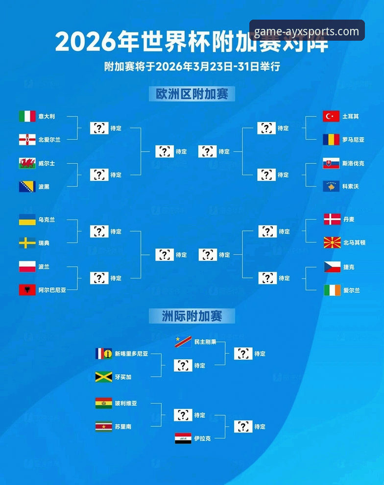世预赛欧洲区附加赛观赛实用指南：四场决战背后的数据与细节